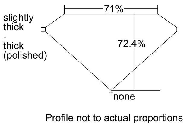 cutprofile