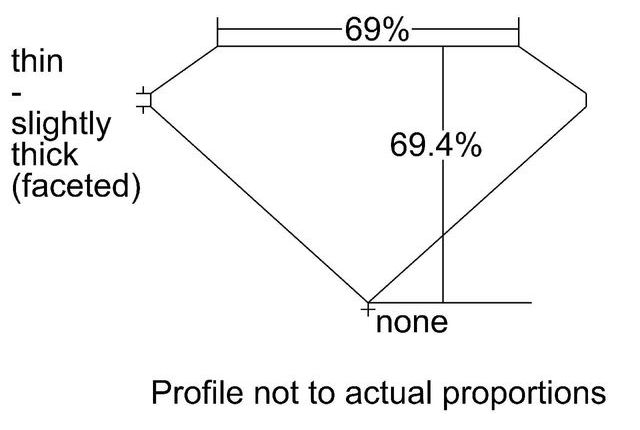 cutprofile