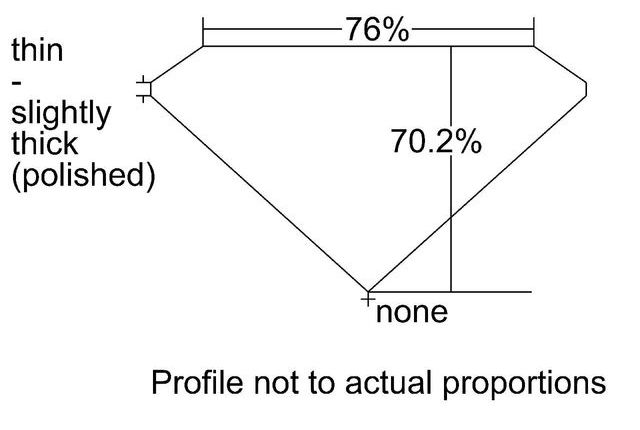 cutprofile