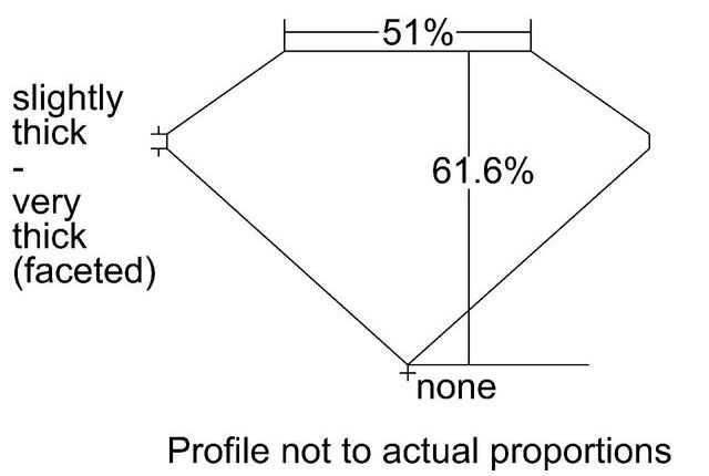 cutprofile