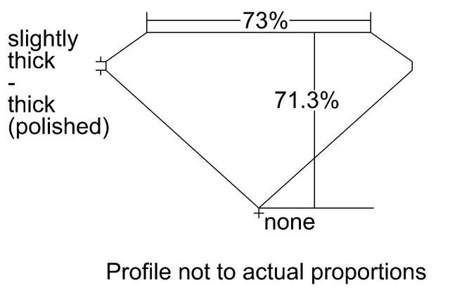 cutprofile