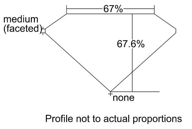 cutprofile