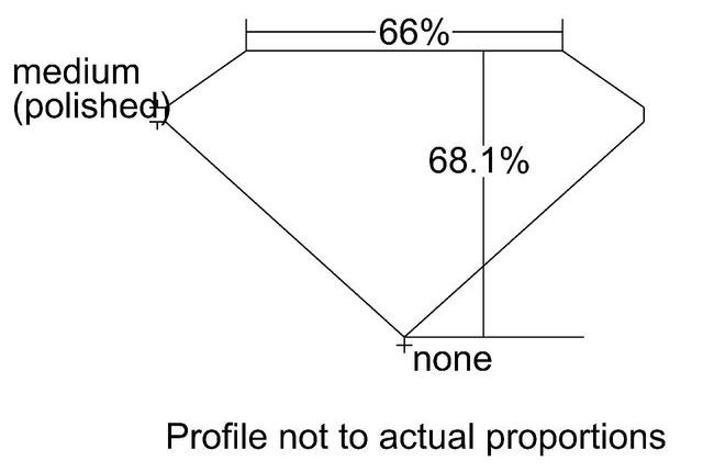 cutprofile