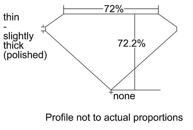 cutprofile