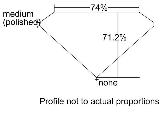 cutprofile