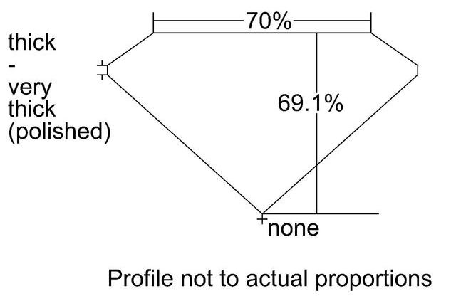 cutprofile