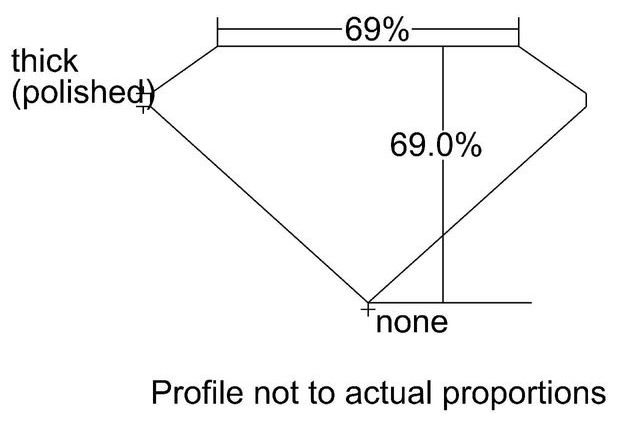 cutprofile