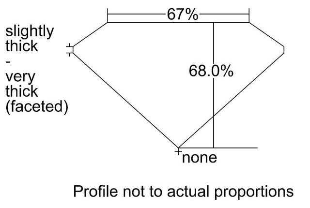 cutprofile