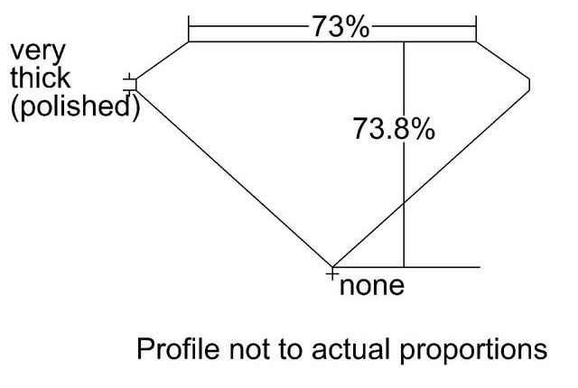 cutprofile