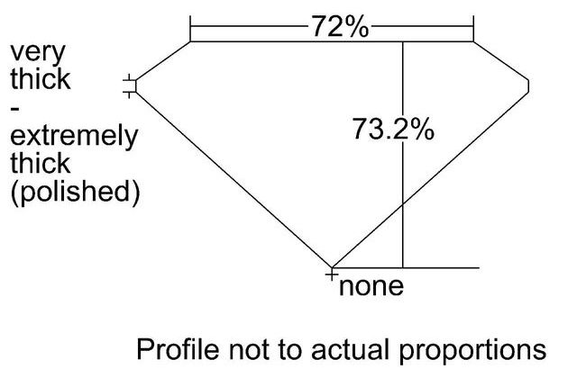 cutprofile