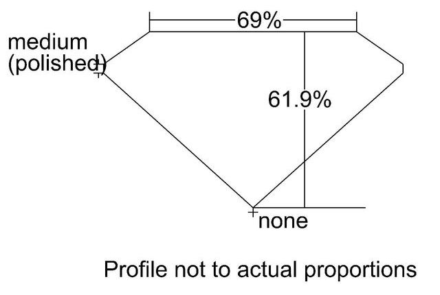 cutprofile