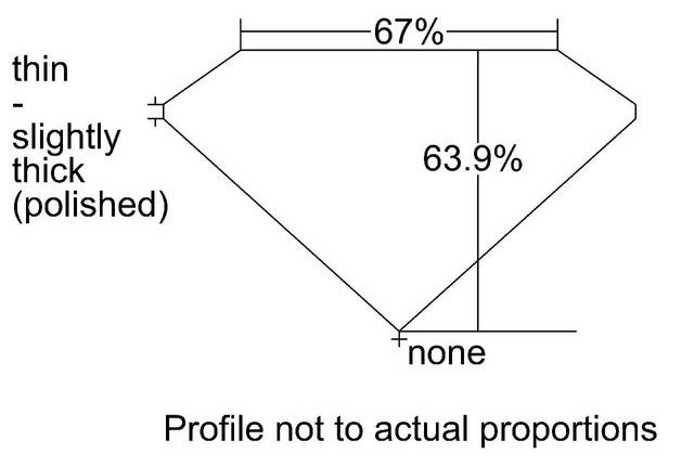 cutprofile