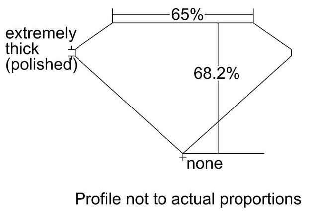 cutprofile