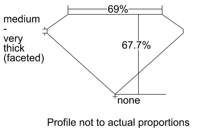 cutprofile