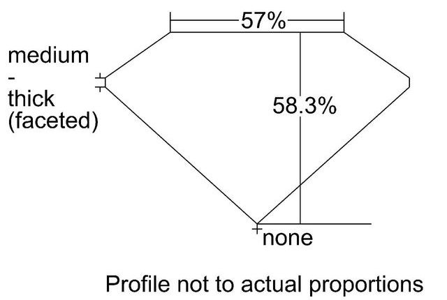 cutprofile