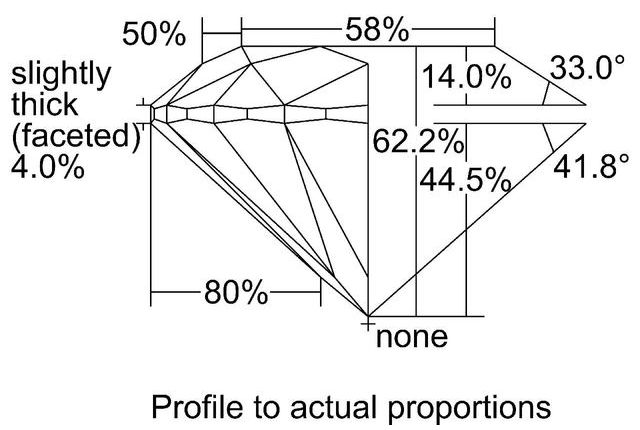 cutprofile