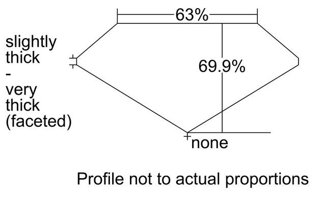 cutprofile