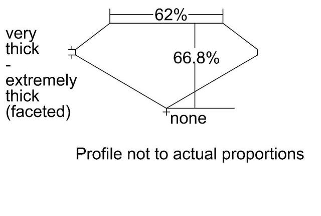 cutprofile