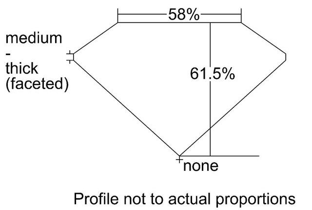 cutprofile