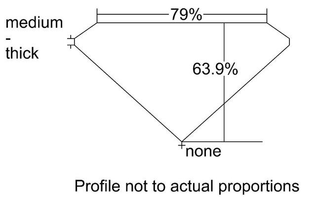 cutprofile