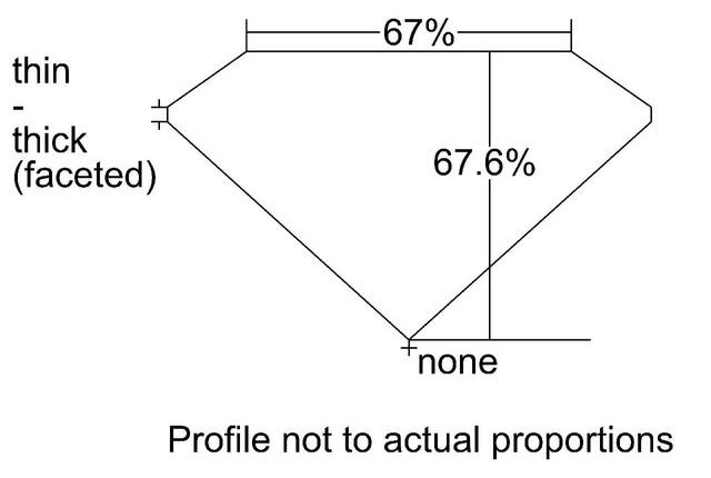 cutprofile