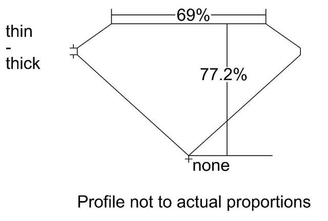 cutprofile