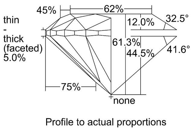 cutprofile