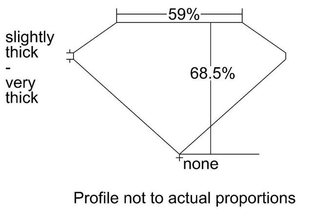 cutprofile