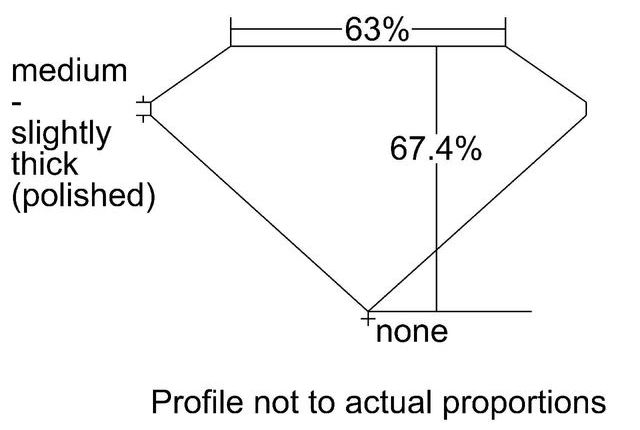 cutprofile