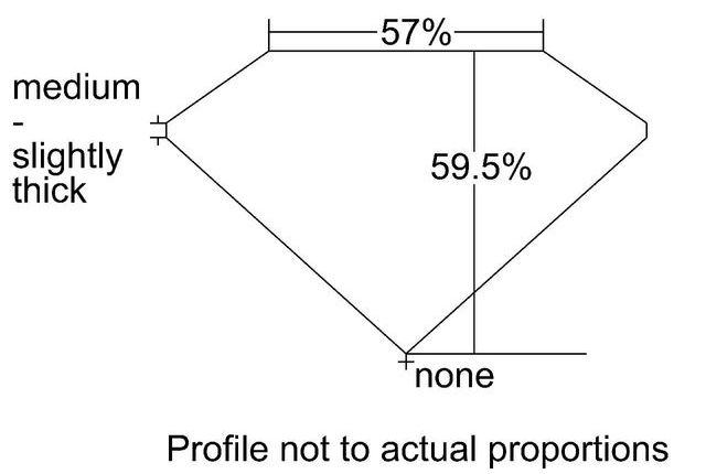 cutprofile