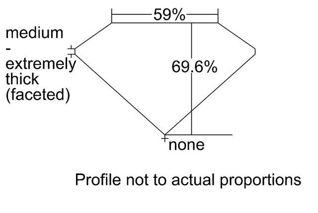 cutprofile