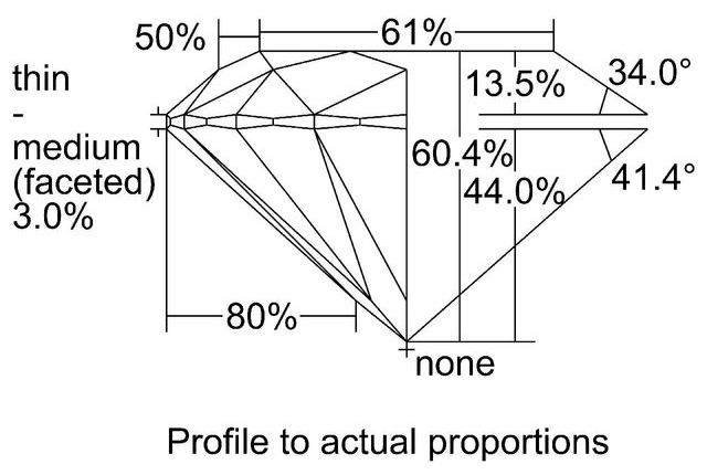 cutprofile