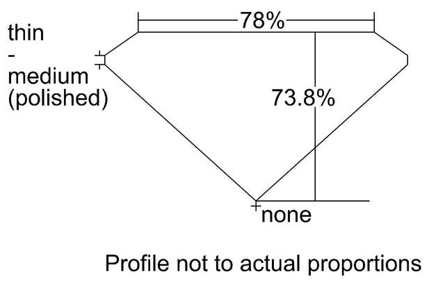 cutprofile