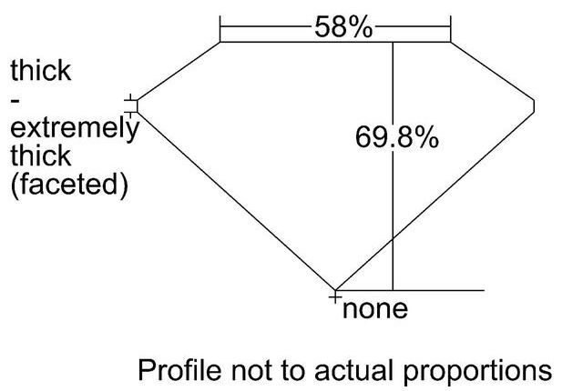 cutprofile