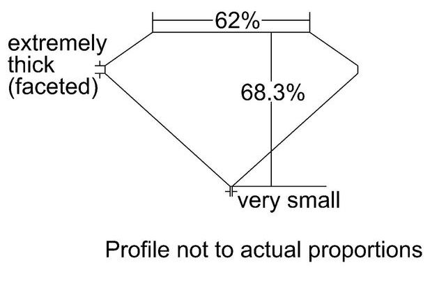 cutprofile