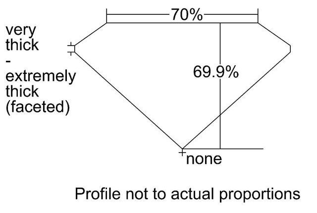 cutprofile