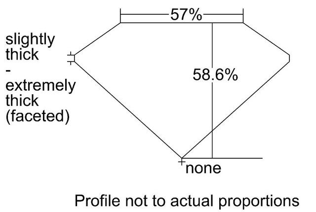 cutprofile