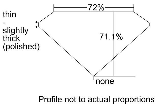 cutprofile