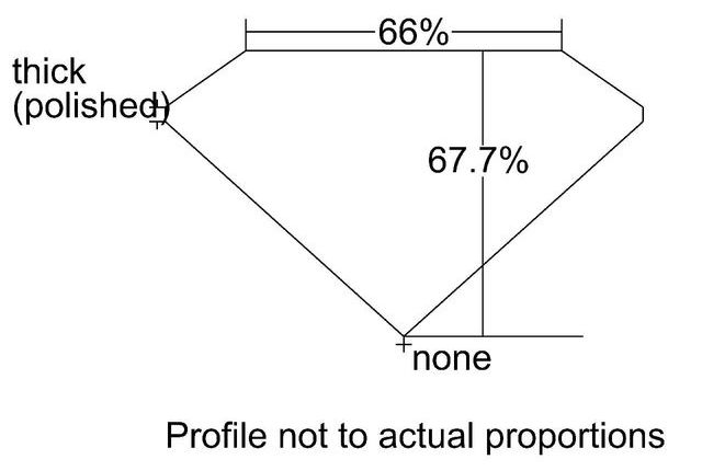 cutprofile