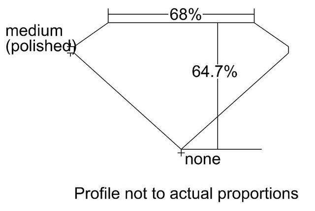 cutprofile