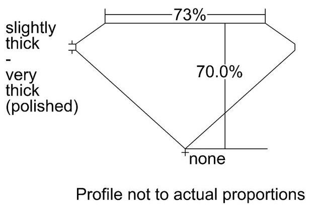 cutprofile