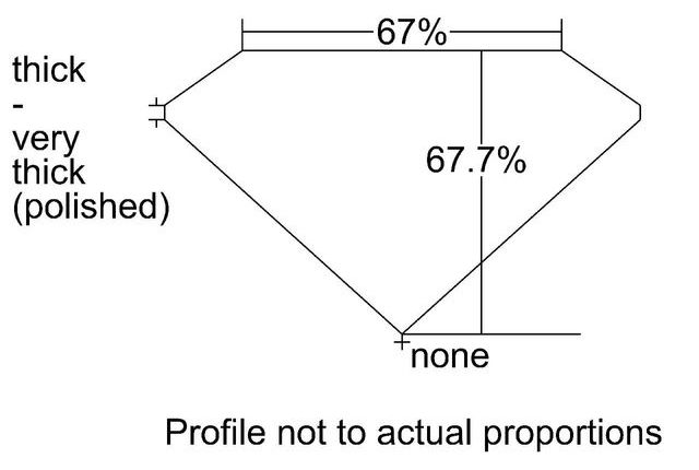 cutprofile