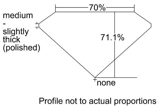 cutprofile