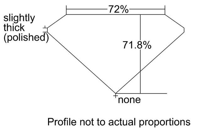 cutprofile