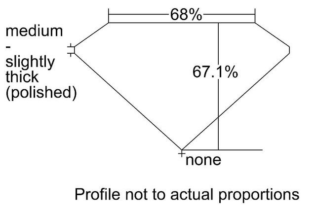 cutprofile