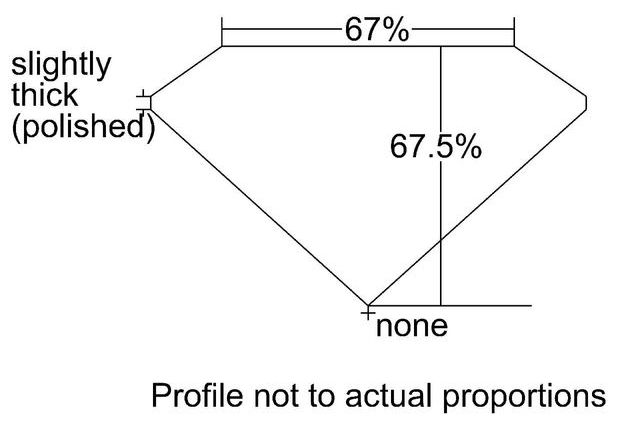 cutprofile