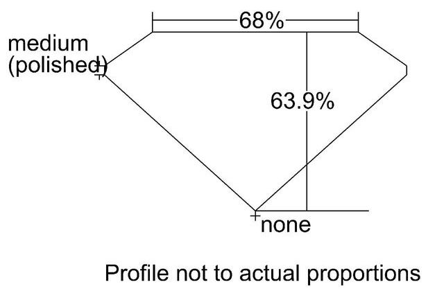 cutprofile