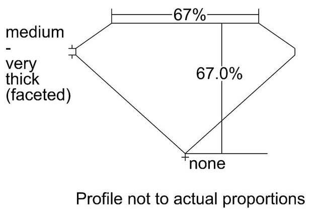 cutprofile