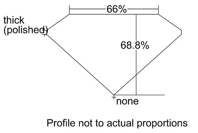 cutprofile