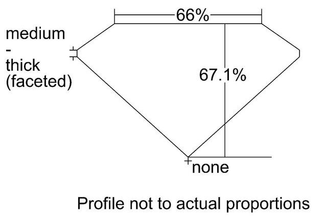 cutprofile